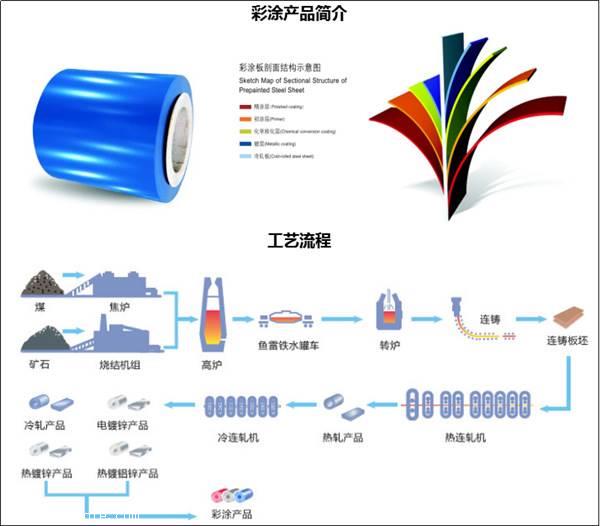 武钢海蓝彩涂板一级代理 价格、厂家与彩涂卷板代理全解析
